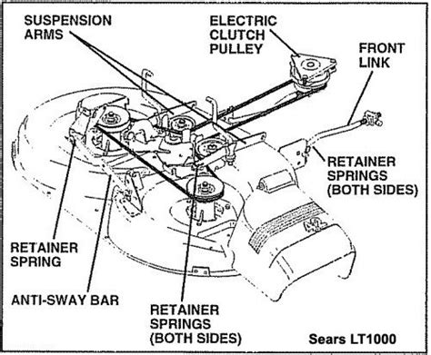 belt diagram  craftsman riding mower lt
