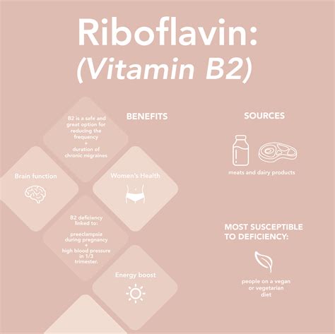 Riboflavin The Benefits Feminine Health Riboflavin Vitamin B2