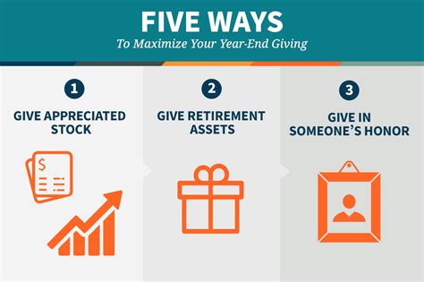 five ways to maximize your clients year end giving