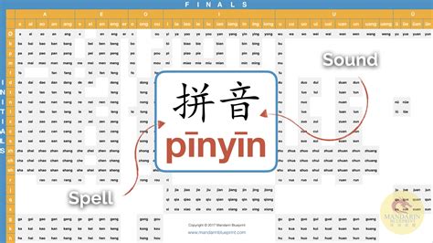 chinese pinyin primer  deep drive   mandarin alphabet