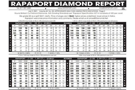rapaport diamond report    sheikhzahara
