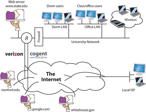 internet  understanding   internet works information systems