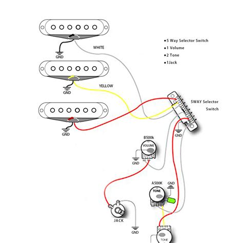 fender strat   switch wiring diagram collection faceitsaloncom