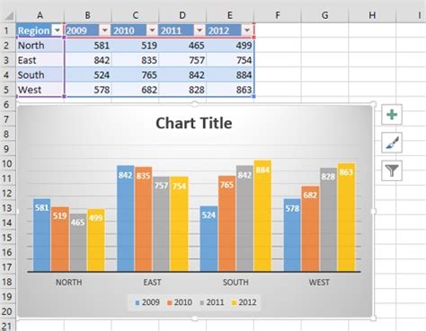 create chart  ms excel explain   create info