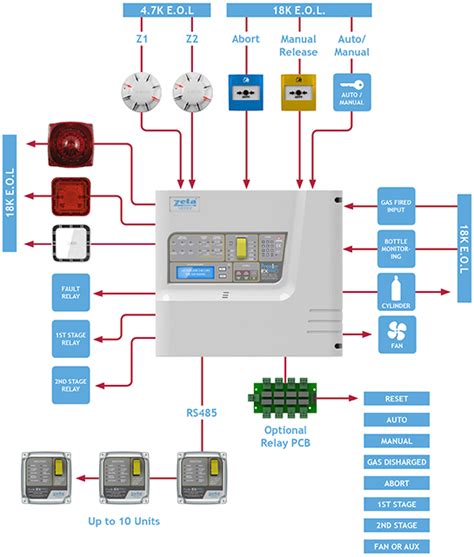 circuit diagram  fire alarm system