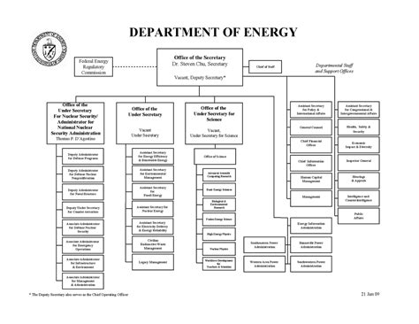 image  department  energy organization chart