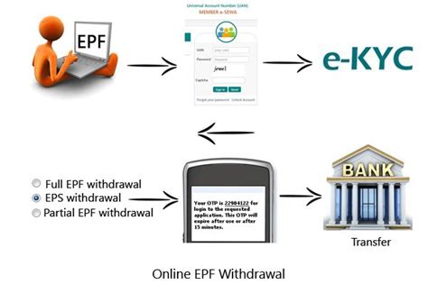 epf withdrawal