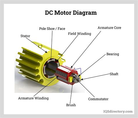 dc motor manufacturers dc motor suppliers