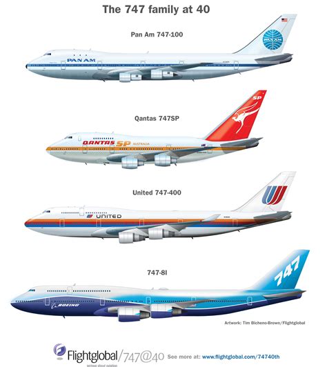 travel machines  boeing  family boeing aircraft vintage