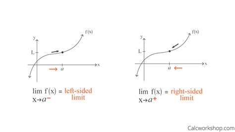 finding limits graphically     examples