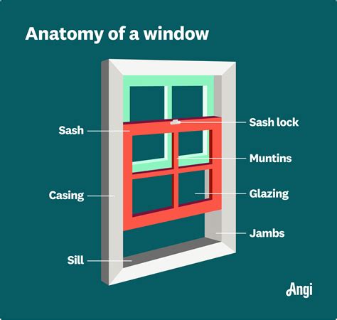 window sash