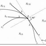 Bifurcation Minutia sketch template