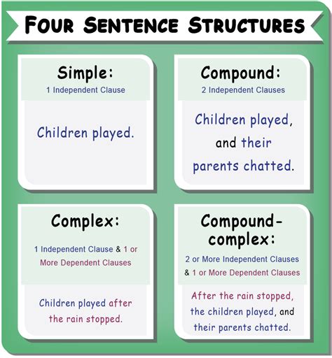 teaching sentence structure  high school students  teaching