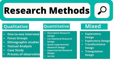 research methods types examples
