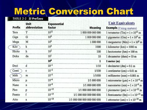 Scientific Conversions Geomodderfied