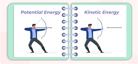 distance impact kinetic energy  physics