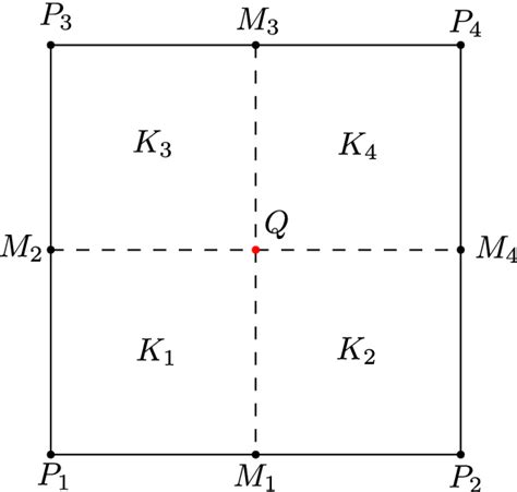 dual element   primal element  scientific diagram