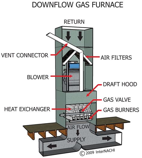 downflow gas furnace inspection gallery internachi