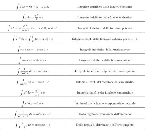 integrali fondamentali  tabella altramatica