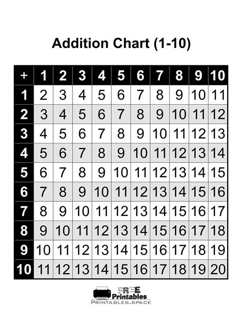 printable addition chart   calendar printable