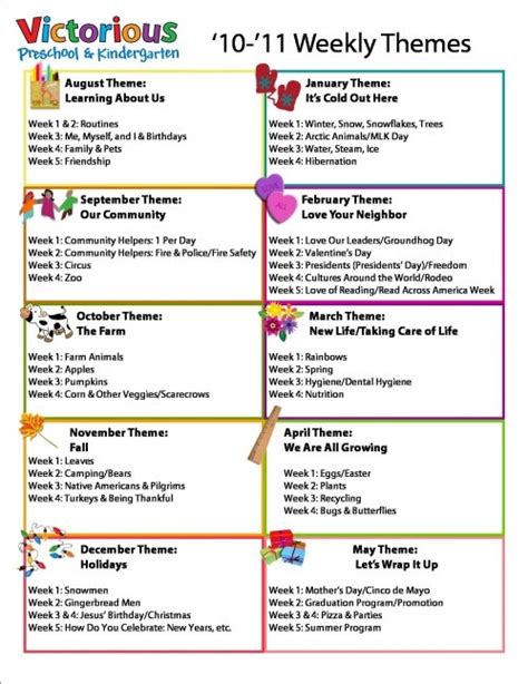 weekly theme ideas preschool weekly themes preschool preschool