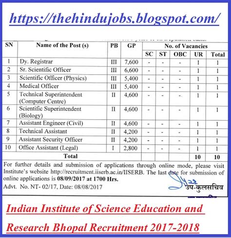 hindu wednesday opportunities indian institute  science