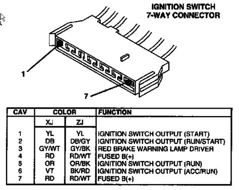 jeep cherokee ignition wiring