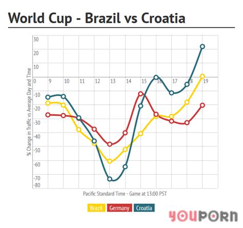 world cup youporn traffic from germany pornhub insights