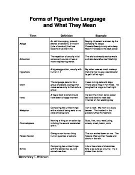 forms  figurative language printable worksheet  mary wilkinson