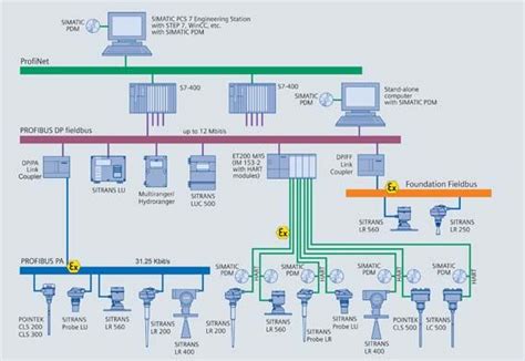 james powell siemens  article   overview