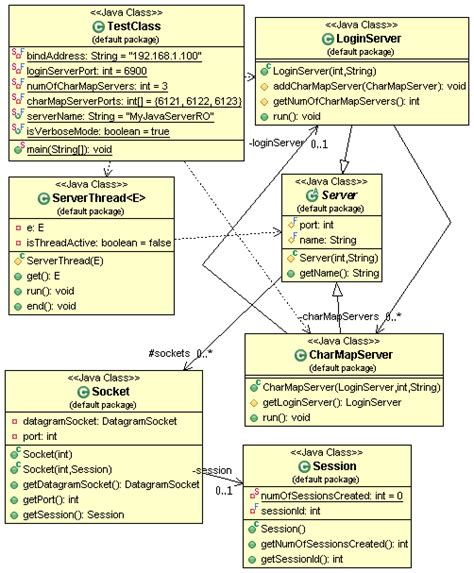 java class diagrams  endless continuum