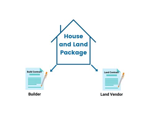 house  land package guide  property australia