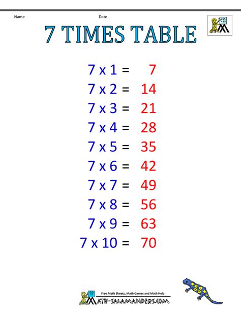 times table charts   tables