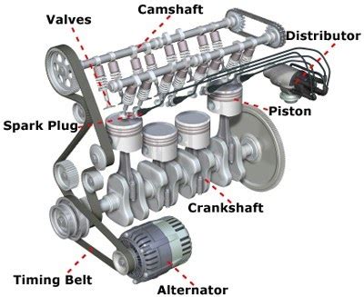 basic parts features shown diagram