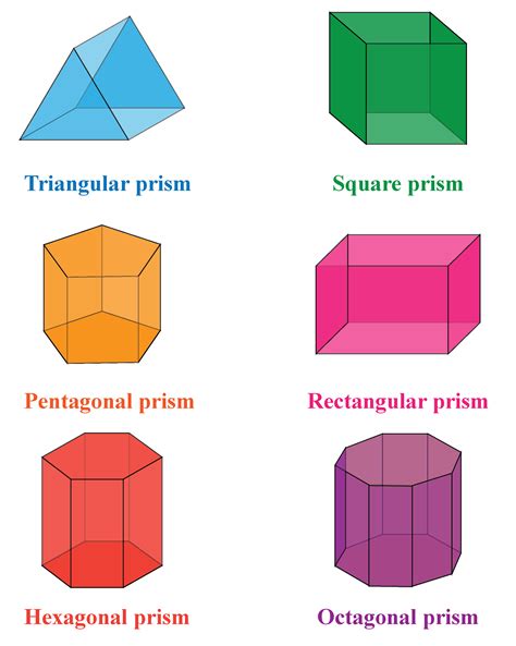 top prism definition geometry gif gm
