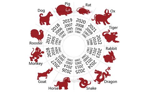 chinese zodiac years  chinese  year animals chart