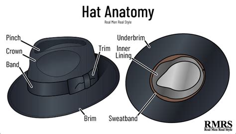 powerful accessory  ultimate guide  mens hats