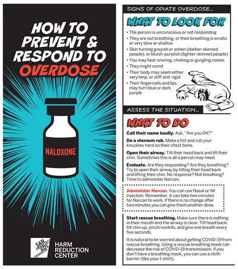 Resource How To Prevent And Respond To Overdose San Francisco Aids