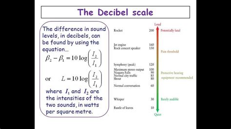 decibel scale youtube