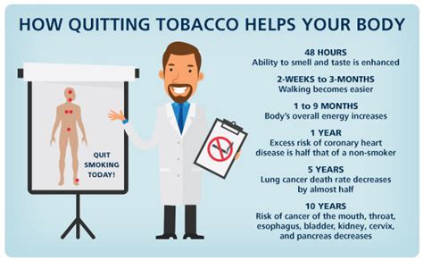 institution resources for tobacco cessation university of texas system