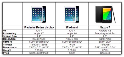 ipad mini  retina display  ipad mini  nexus  isource