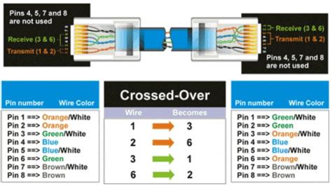 cat  wiring diagram crossover cable diagram