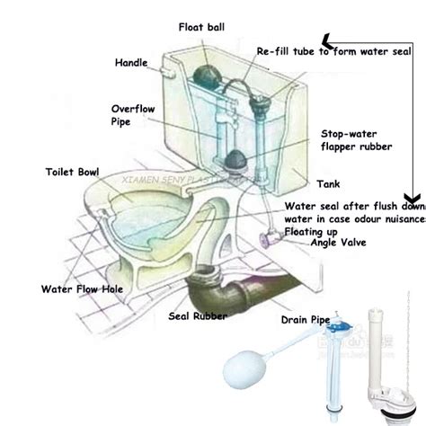 water saving toilet parts buy toilet partstoilet partstoilet parts product  alibabacom