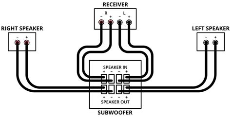 home theater subwoofer setup