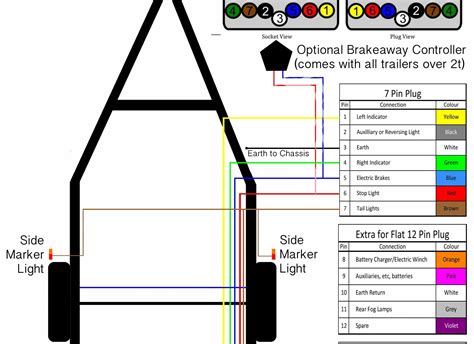 electric trailer brake wiring diagram  breakaway