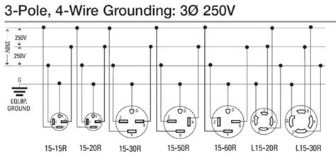 pole  wire grounding diagram