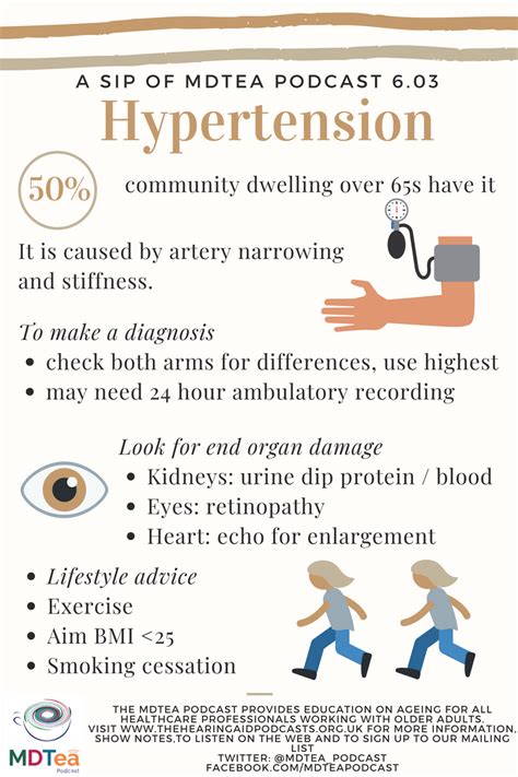 hypertension  hearing aid podcasts