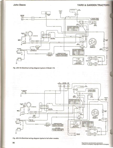 john deere  wiring diagram hanenhuusholli