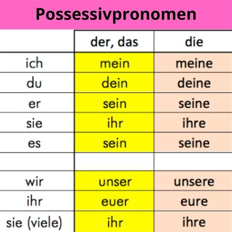 possessivpronomen mit tabelle deutsch lernen learn german