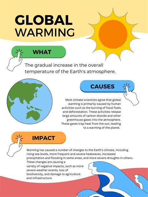 effects  global warming posters  kids